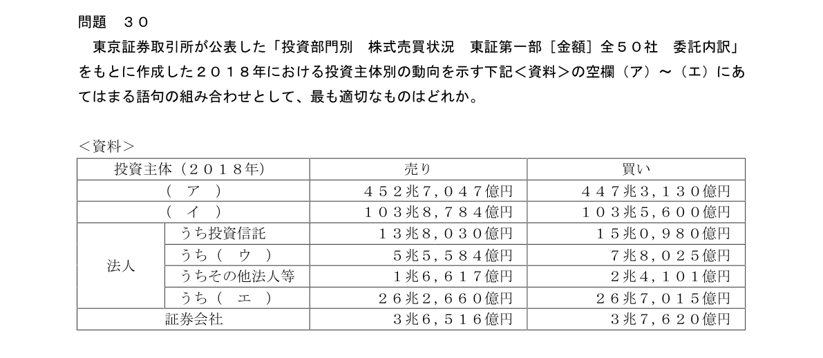 問30の図