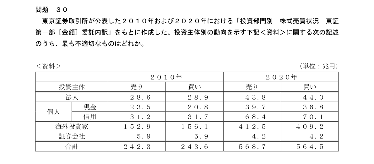 問30の図