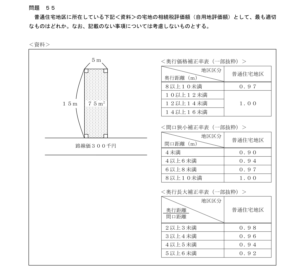 問55の図