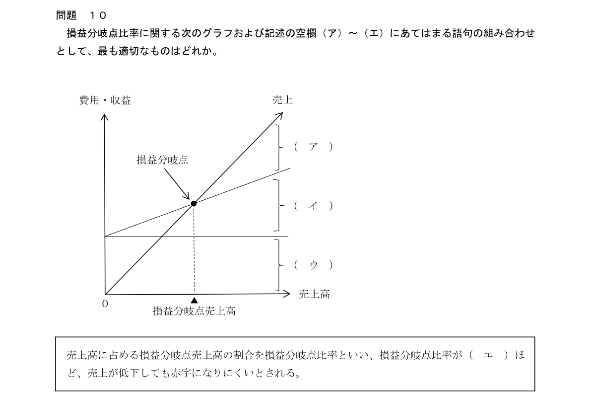 問10の図