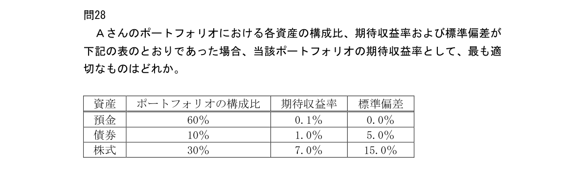 問28の図